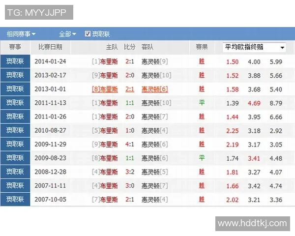 洛杉矶与白帽历史交锋回顾及战绩分析